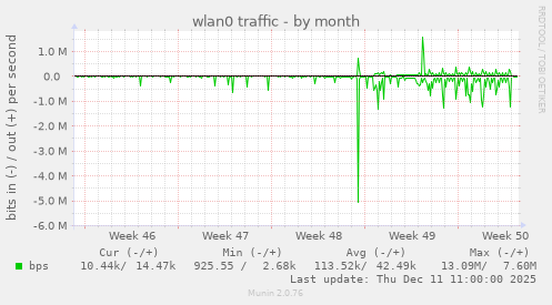 wlan0 traffic