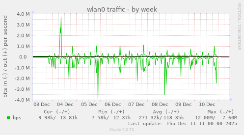 wlan0 traffic