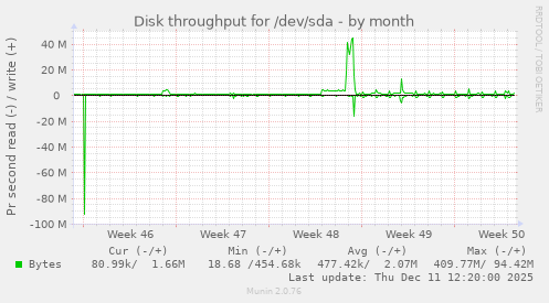 Disk throughput for /dev/sda