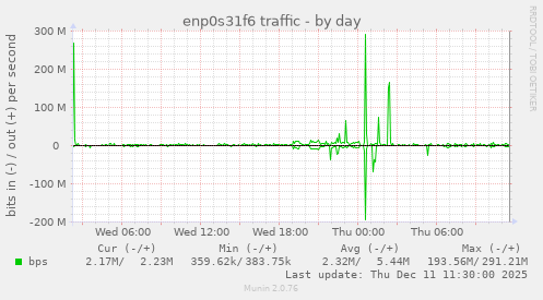 enp0s31f6 traffic