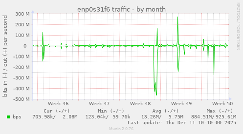 enp0s31f6 traffic