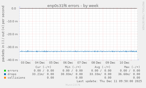 enp0s31f6 errors