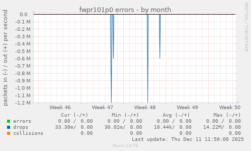 fwpr101p0 errors