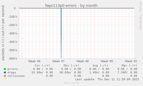 fwpr113p0 errors