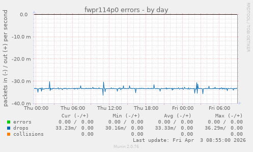 fwpr114p0 errors