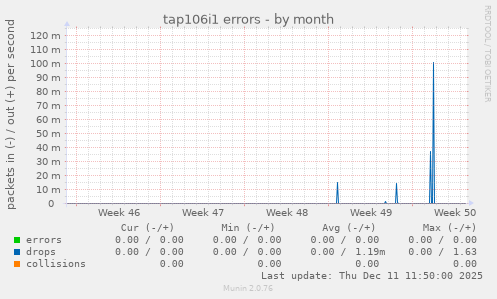 tap106i1 errors