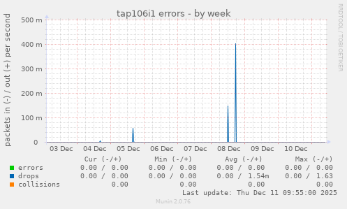 tap106i1 errors