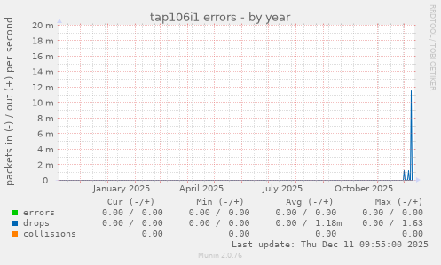 tap106i1 errors