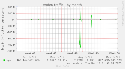 vmbr0 traffic