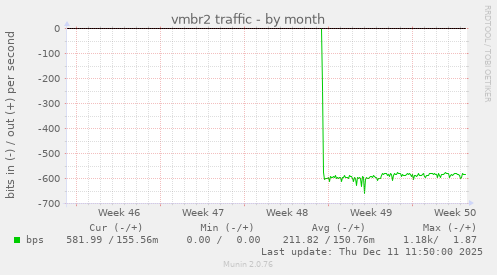 vmbr2 traffic