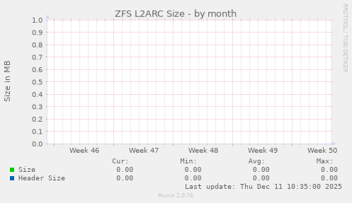 ZFS L2ARC Size