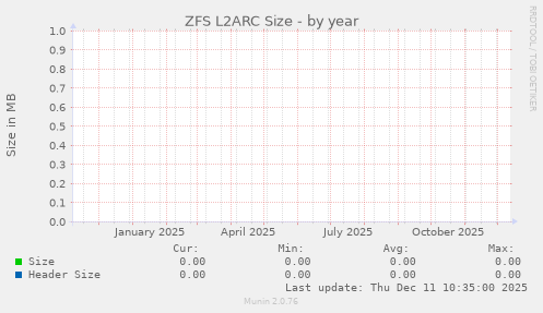 ZFS L2ARC Size