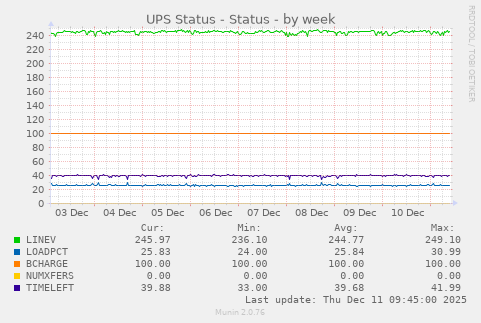 UPS Status - Status