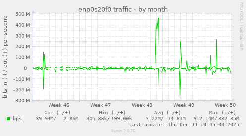 enp0s20f0 traffic