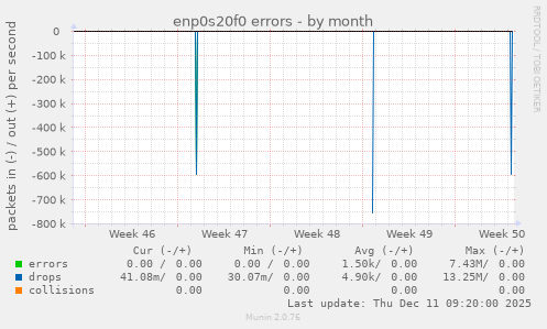 enp0s20f0 errors