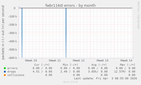 fwbr116i0 errors