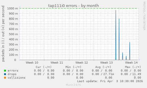 tap111i0 errors