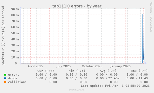 tap111i0 errors