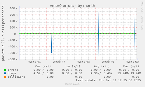 vmbr0 errors