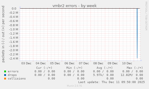 vmbr2 errors