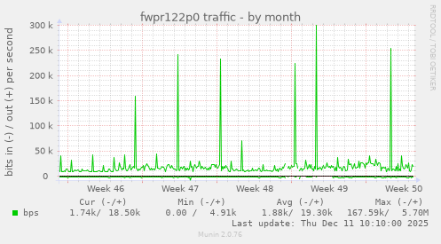 fwpr122p0 traffic