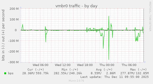 vmbr0 traffic