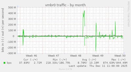vmbr0 traffic
