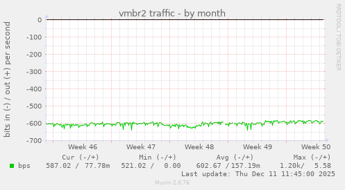 vmbr2 traffic