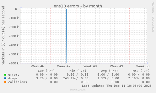 ens18 errors