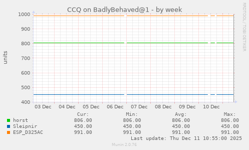 CCQ on BadlyBehaved@1