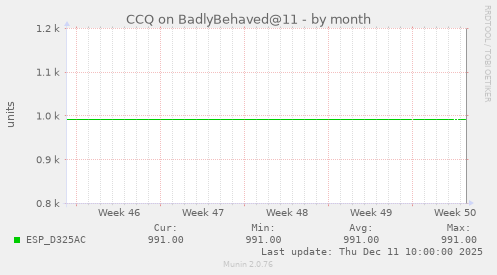CCQ on BadlyBehaved@11