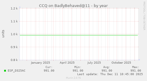 CCQ on BadlyBehaved@11