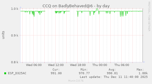 CCQ on BadlyBehaved@6