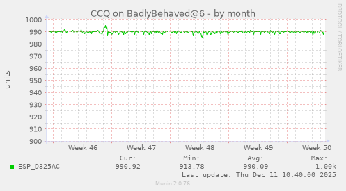 CCQ on BadlyBehaved@6