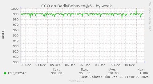 CCQ on BadlyBehaved@6