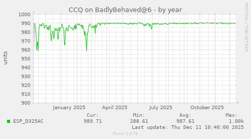 CCQ on BadlyBehaved@6