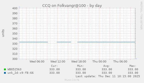 CCQ on Folkvangr@100