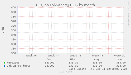 CCQ on Folkvangr@100