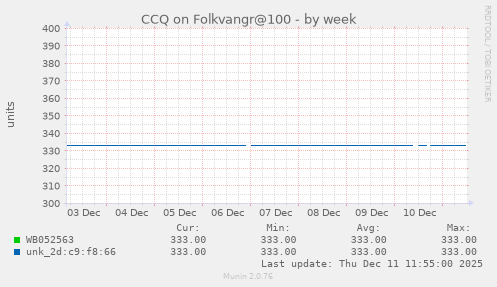 CCQ on Folkvangr@100