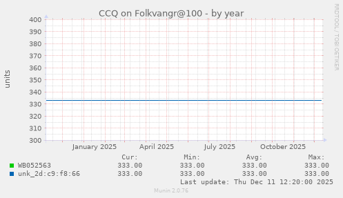 CCQ on Folkvangr@100
