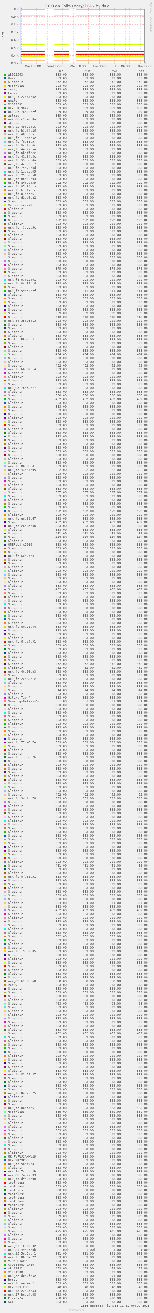 CCQ on Folkvangr@104