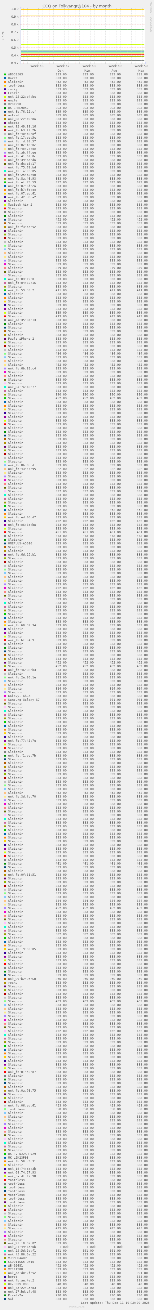 CCQ on Folkvangr@104