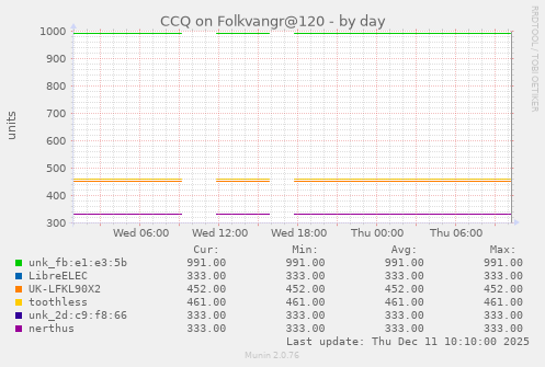 CCQ on Folkvangr@120