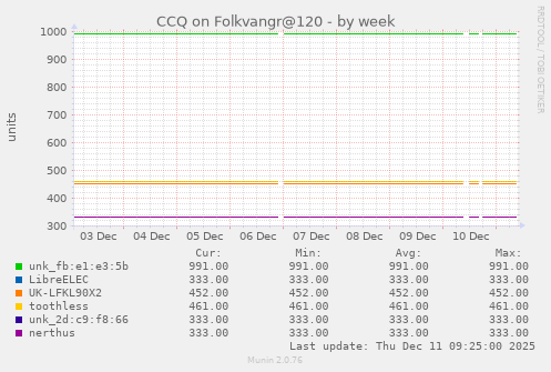 CCQ on Folkvangr@120