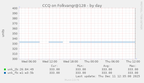 CCQ on Folkvangr@128