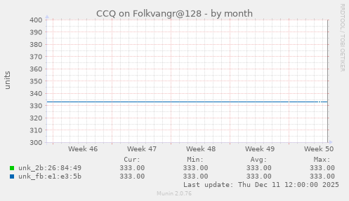 CCQ on Folkvangr@128