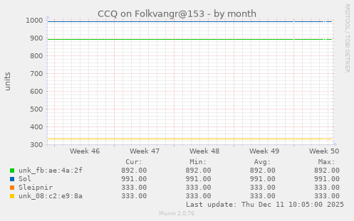 CCQ on Folkvangr@153