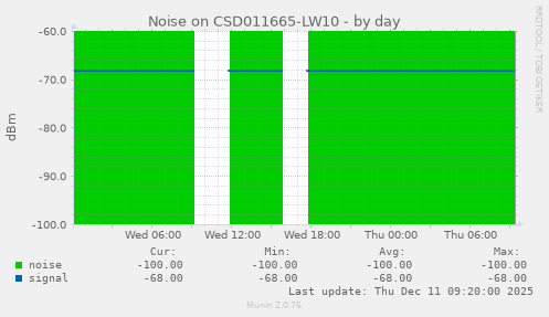 Noise on CSD011665-LW10