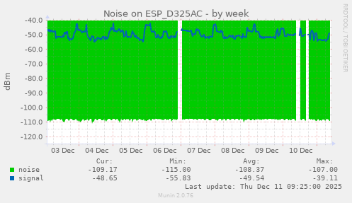 Noise on ESP_D325AC