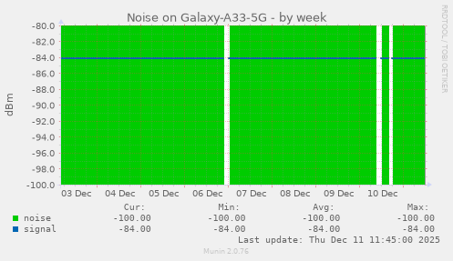 Noise on Galaxy-A33-5G